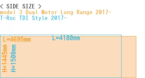#model 3 Dual Motor Long Range 2017- + T-Roc TDI Style 2017-